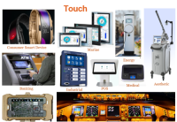 Multitouch Touch Display Sensors