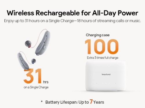 AI powered Prescription Quality Hearing Aids