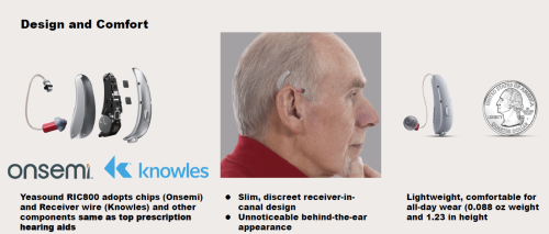 AI powered Prescription Quality Hearing Aids
